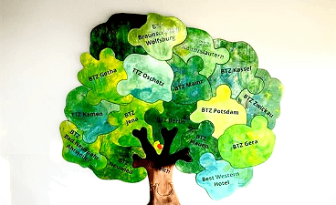 Der Baum der BTZ/TTZ Der Baum der BTZ/TTZ
